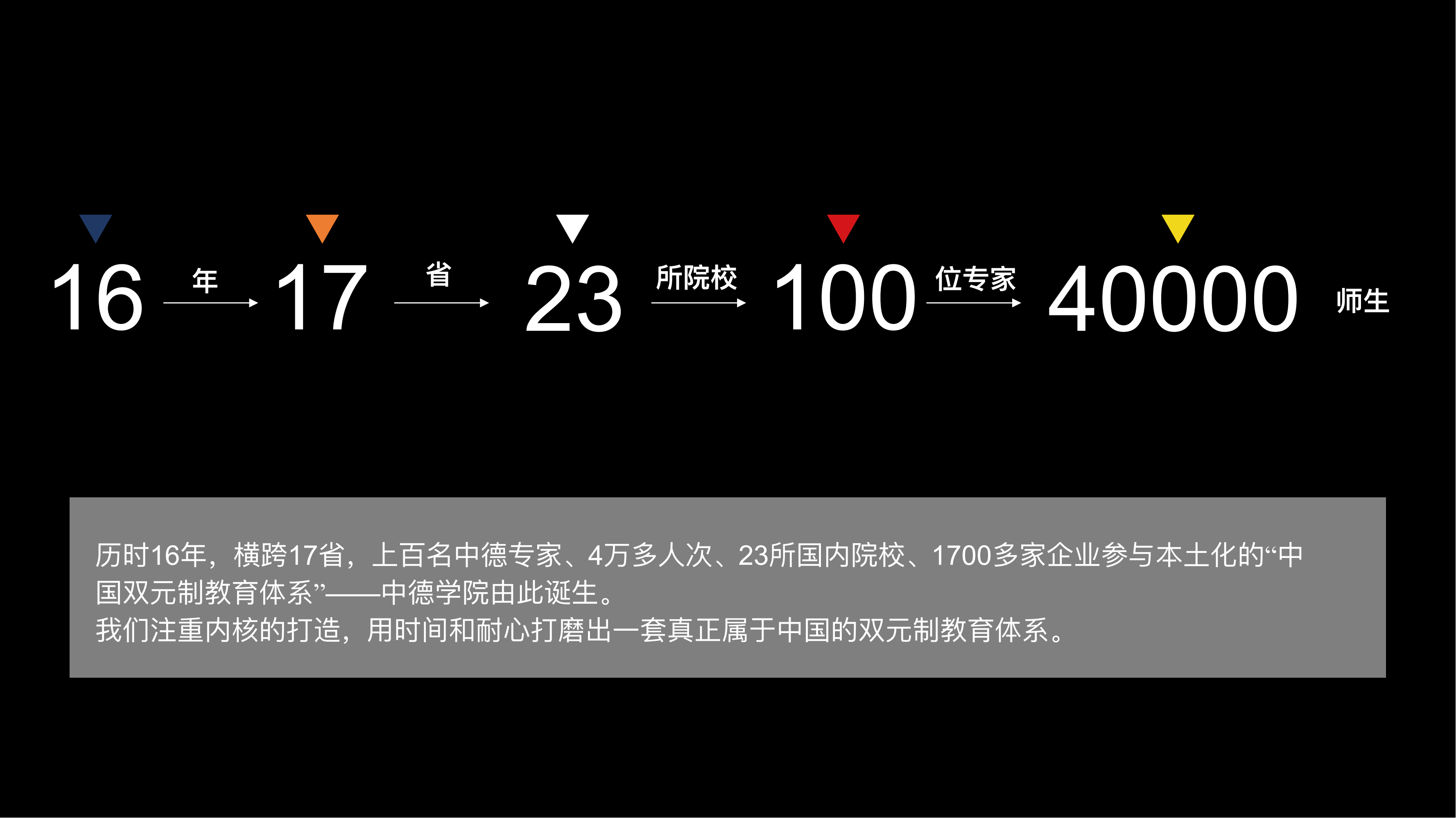 德标教学体系介绍_07.png